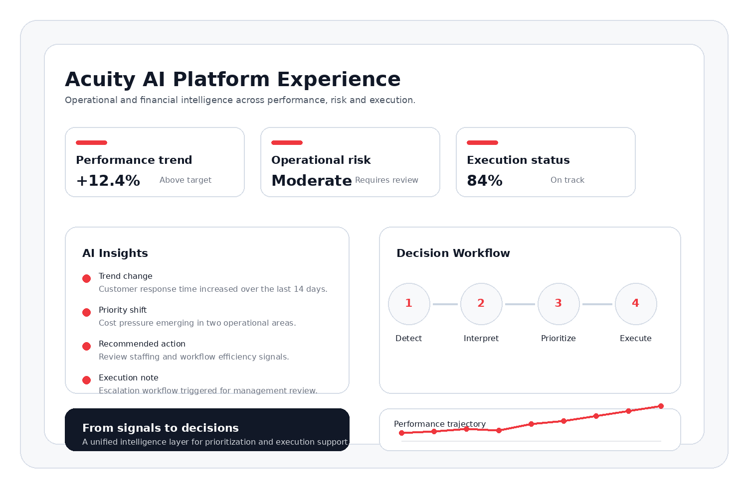 Acuity AI product interface