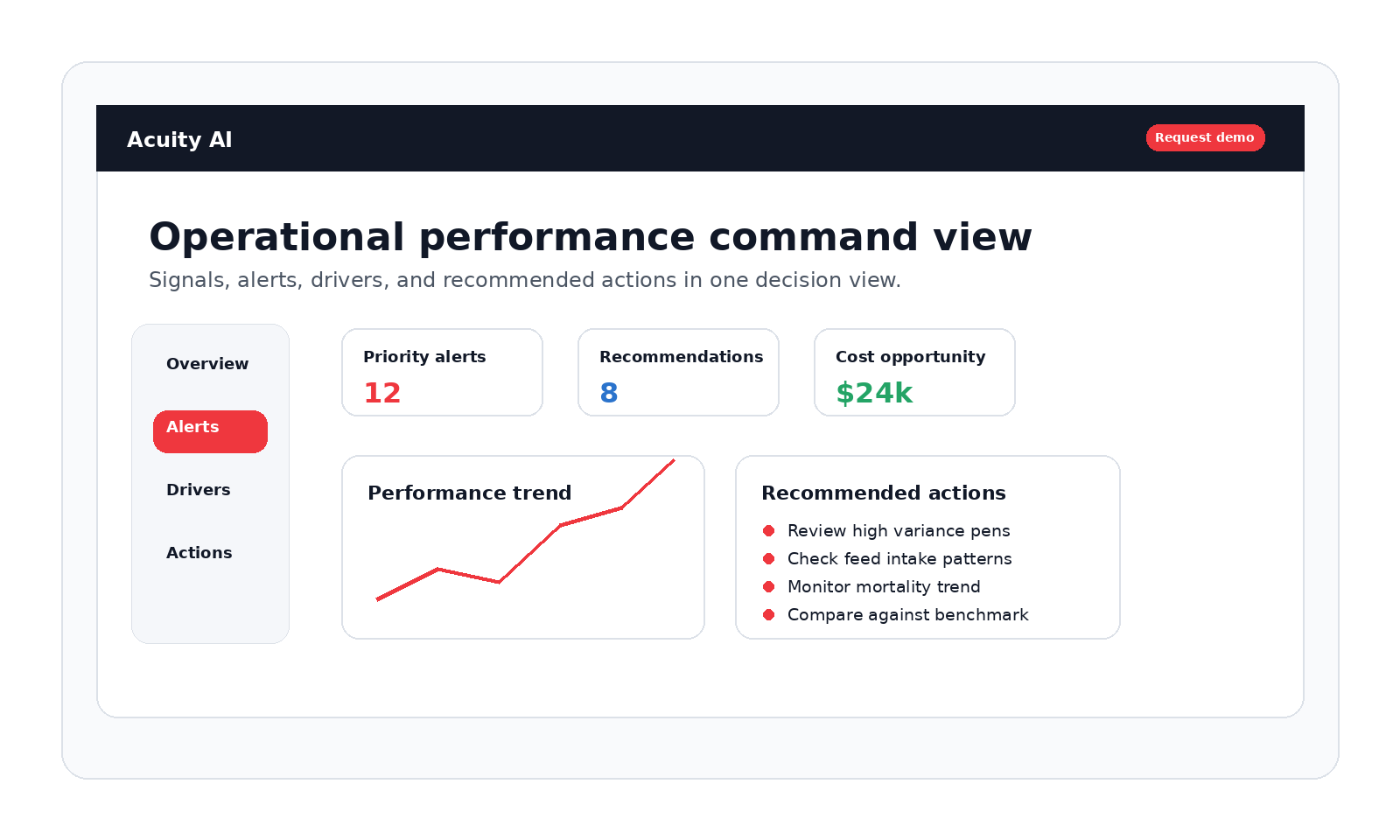 Decision support view