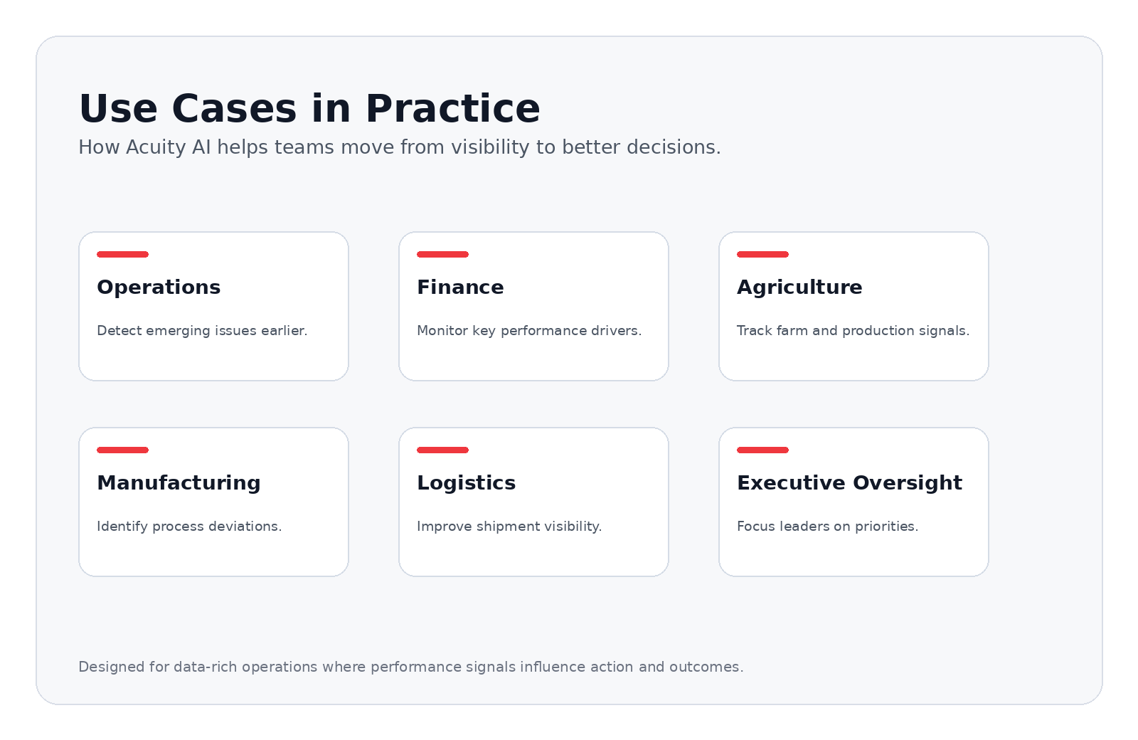 Acuity AI use case visual